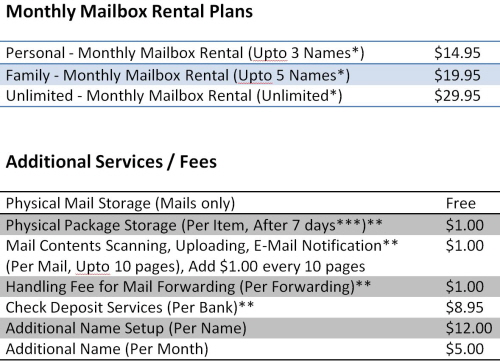 MIU Mailbox Plans1.JPG